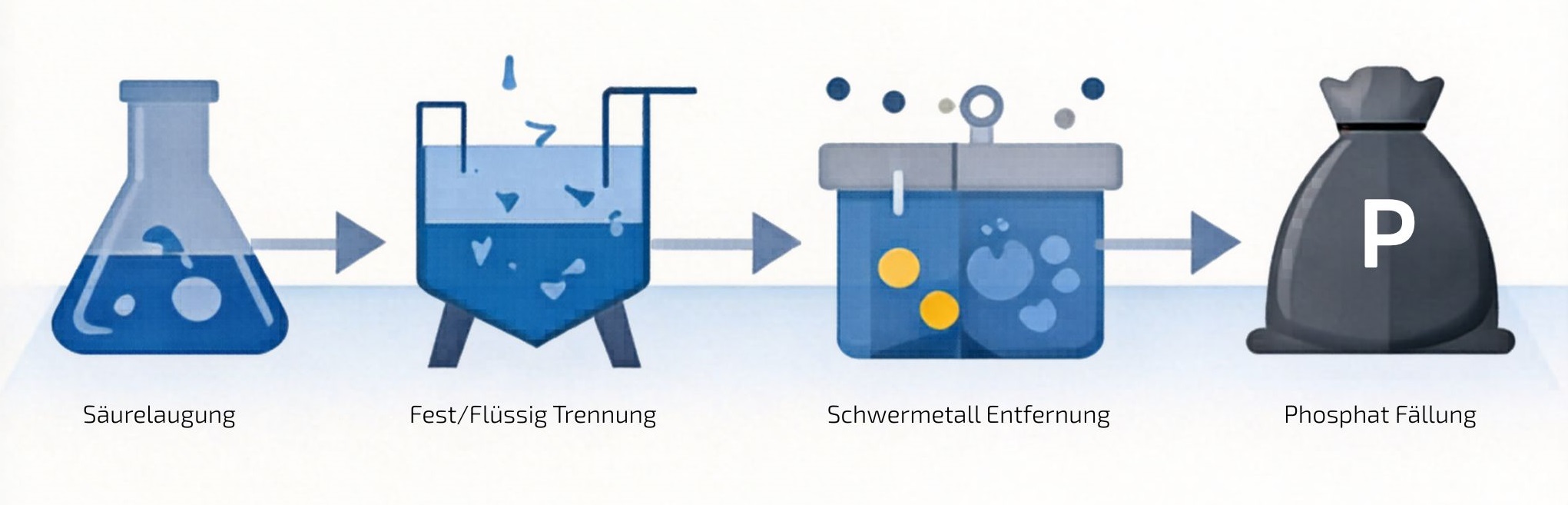 Phosphor Ablauf DE